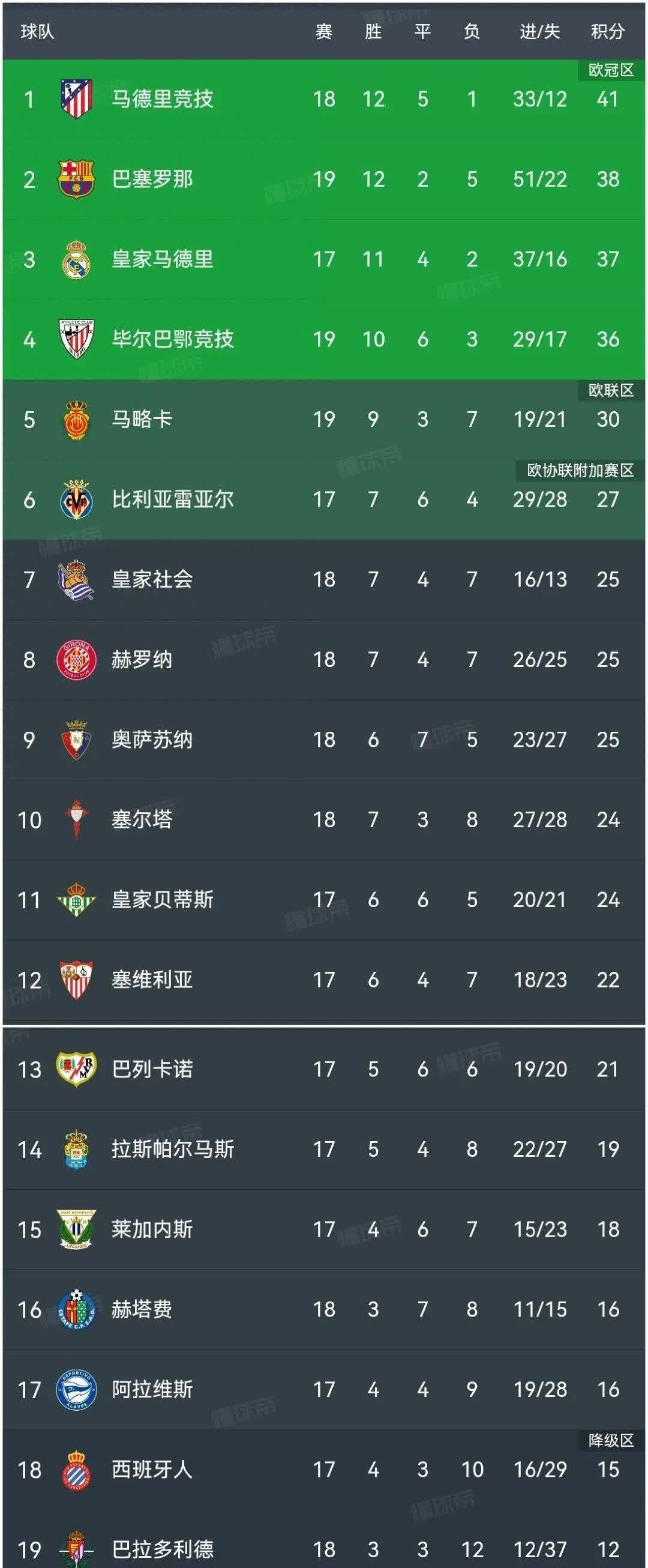 法甲球队实力榜前列,近期赛事备受关注 法甲球队实力榜前列,近期赛事备受关注