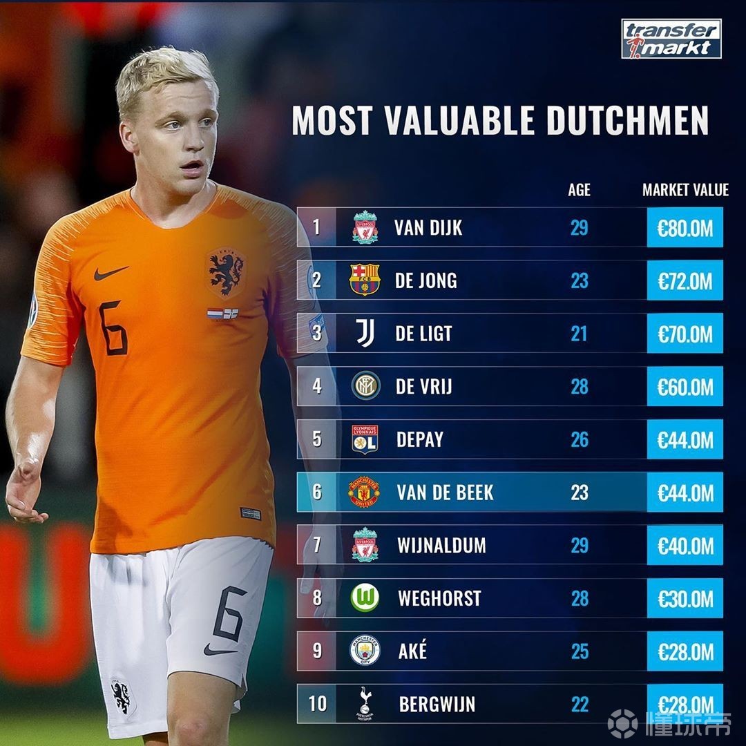 荷兰碾压法国,范戴克刷新纪录 荷兰碾压法国,范戴克刷新纪录